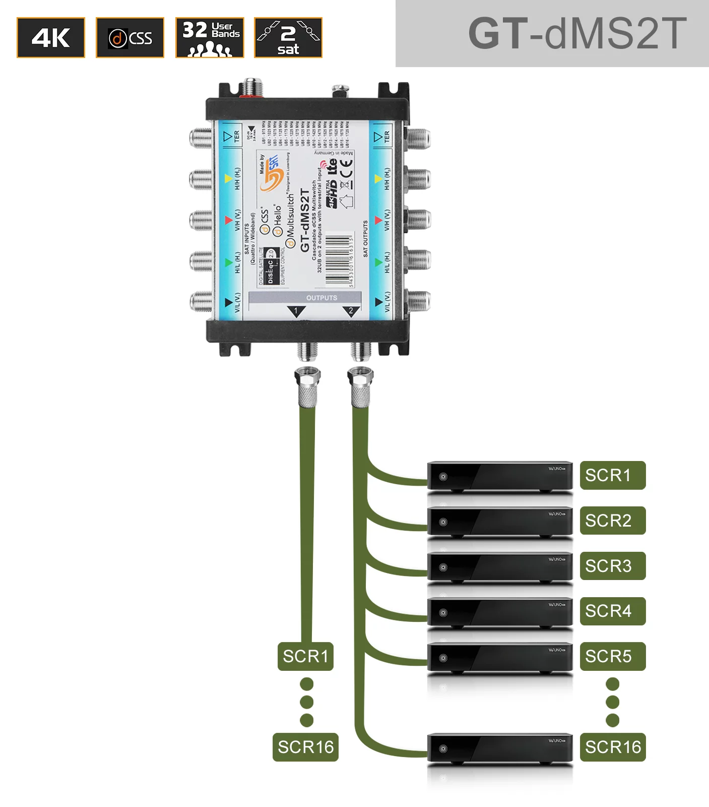 GT-SAT Unicable-Multiswitch GT-dMS2T 2x16UB für bis zu 32 Teilnehmer - 4K/UHD