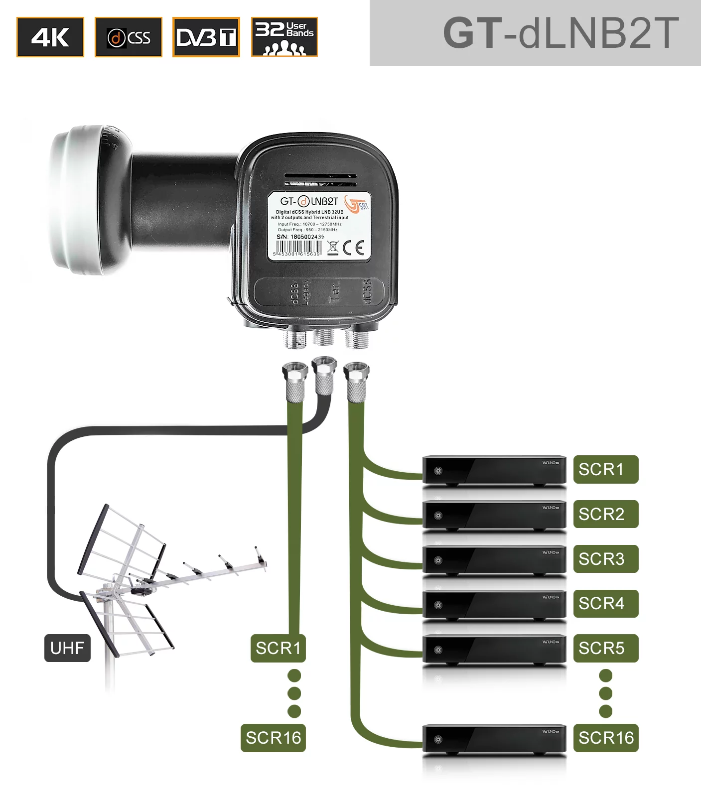 GT-SAT Unicable-LNB GT-dLNB2T 2x16UB für bis zu 32 Teilnehmer inkl. DVB-T/T2 Eingang - 4K/UHD