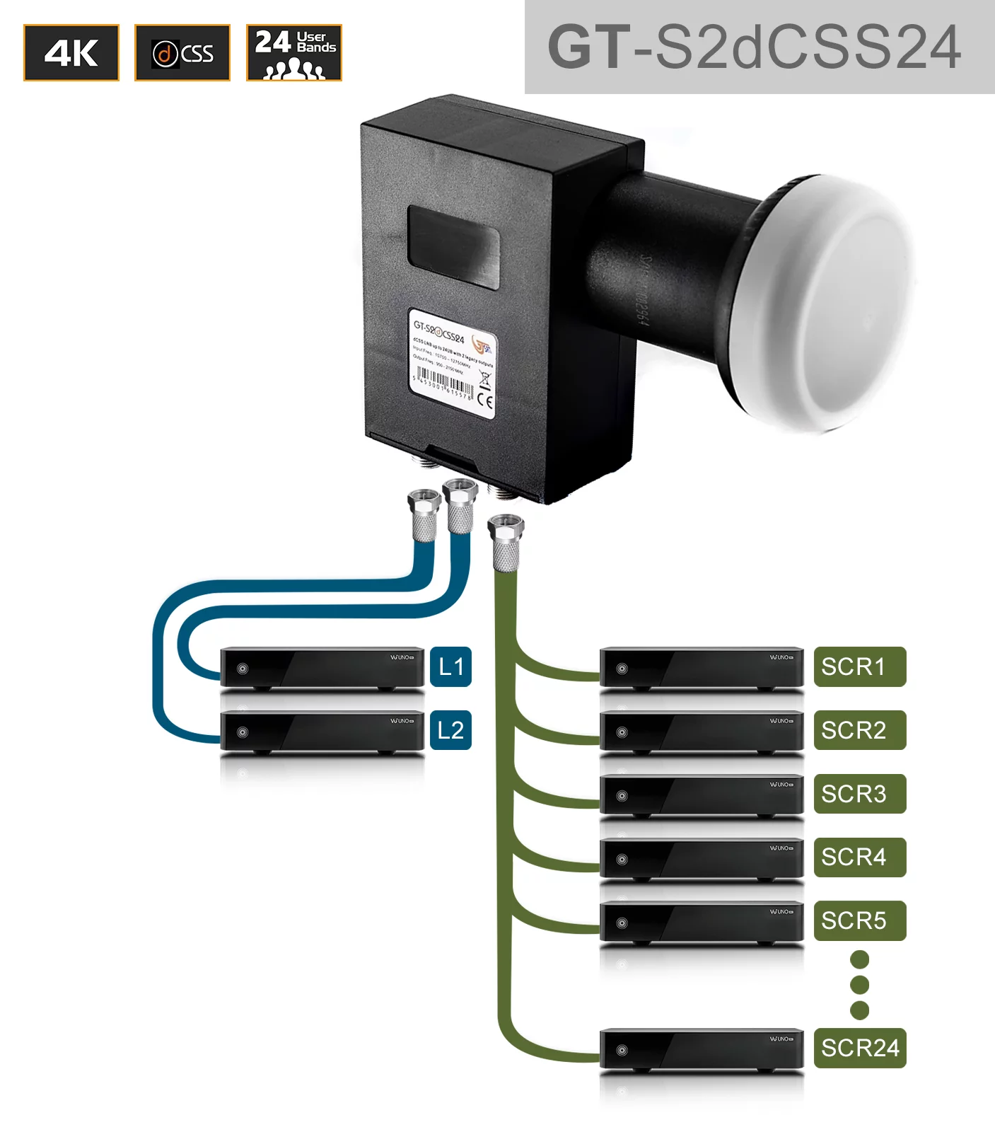 GT-SAT Unicable-LNB GT-S2dCSS24 24UB mit 2 Legacy-Ausgängen für bis zu 26 Teilnehmer - 4K/UHD