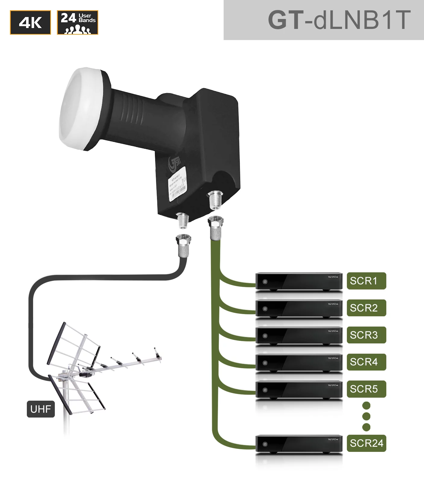 GT-SAT Unicable-LNB GT-dLNB1T 24UB für bis zu 24 Teilnehmer inkl. DVB-T/T2 Eingang - 4K/UHD