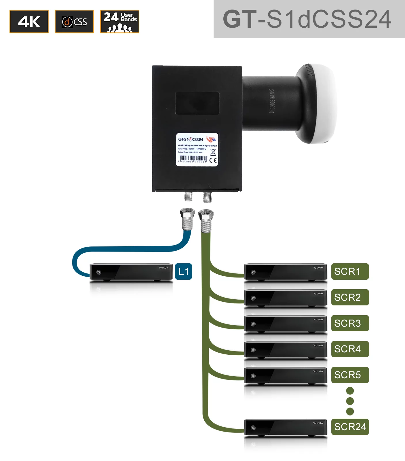 GT-SAT Unicable-LNB GT-S1dCSS24 24UB mit 1 Legacy-Ausgang für bis zu 25 Teilnehmer - 4K/UHD