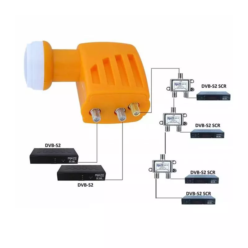 HD-Line Einkabel SCR LNB mit 2 zusätzlichen Legacy Ausgängen zum Direktanschluss