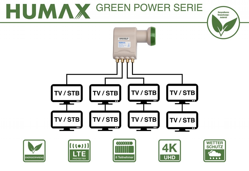 Humax Green Power Octo LNB 382 Sat Octo-LNB 0,1dB nachhaltig 8 Teilnehmer