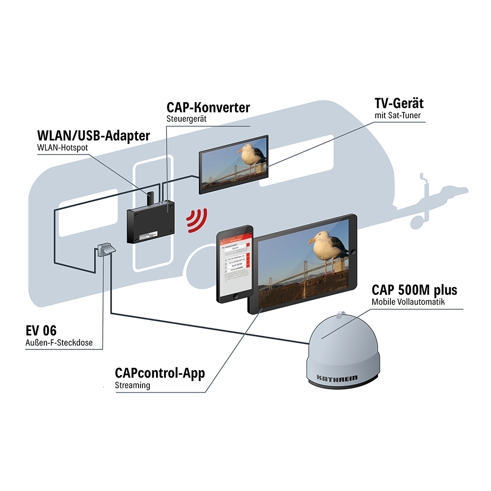 Kathrein CAP 500M Plus - Mobile portable vollautomatische Sat Camping Antenne inkl. CAP-Konverter